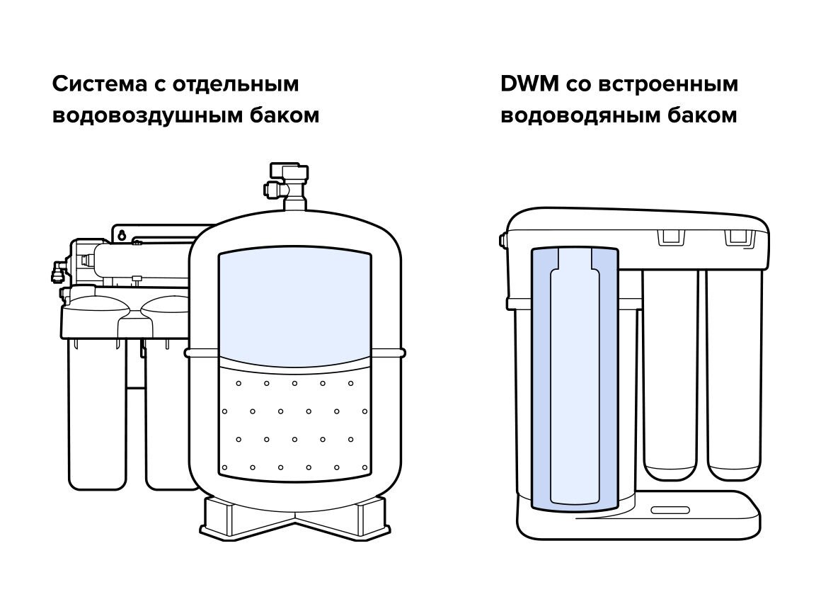 Какое давление должно быть в баке обратного осмоса